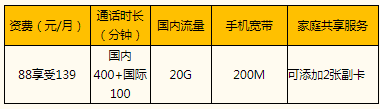 淮安移动139畅享卡资明细一览